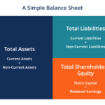 Qué es un documento contable compuesto por activo y pasivo balanza-financiera-con-activos-y-pasivos