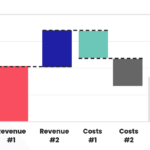 Cómo saber cómo sacar el punto de equilibrio en mi negocio balanza-financiera-con-graficos-de-negocios