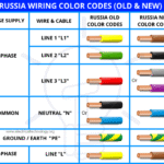 cable-neutro-instalacion-electrica-argentina-colores
