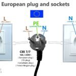 Qué es un módulo punto y toma y para qué se utiliza conjunto-de-enchufe-y-toma-de-corriente