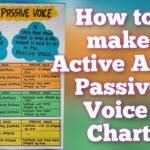 diagrama-de-voz-activa-y-voz-pasiva