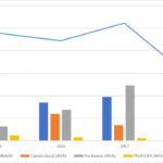 Cómo funciona el web service para factura electrónica en Monotributo diagrama-flujo-factura-electronica-monotributo-digital