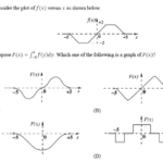 Qué es el cálculo diferencial e integral y para qué sirve grafica-de-funciones-con-derivadas-e-integrales