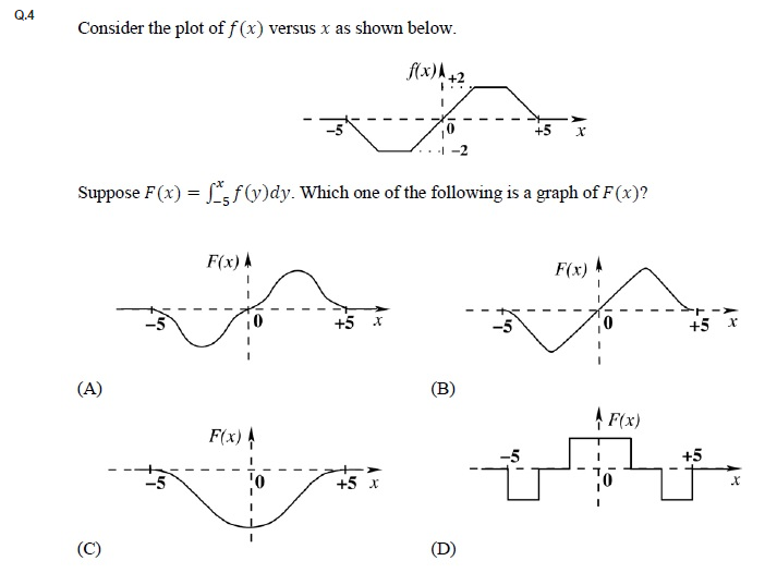 Qué es el cálculo diferencial e integral y para qué sirve 7 Qué es el cálculo diferencial e integral y para qué sirve