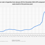 grafica-de-inflacion-creciente-argentina-meses-recientes