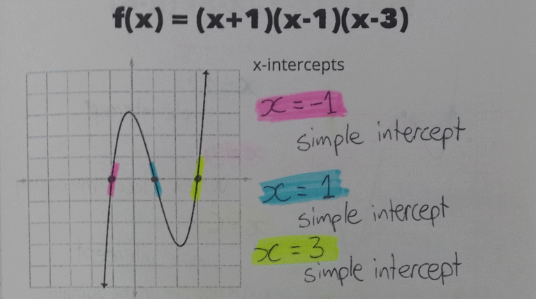 Cómo puedo graficar una función polinómica paso a paso 2 grafico colorido de funcion polinomica simple