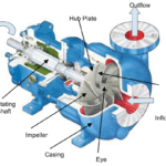 motor-centrifugo-en-accion-esquema-transparente